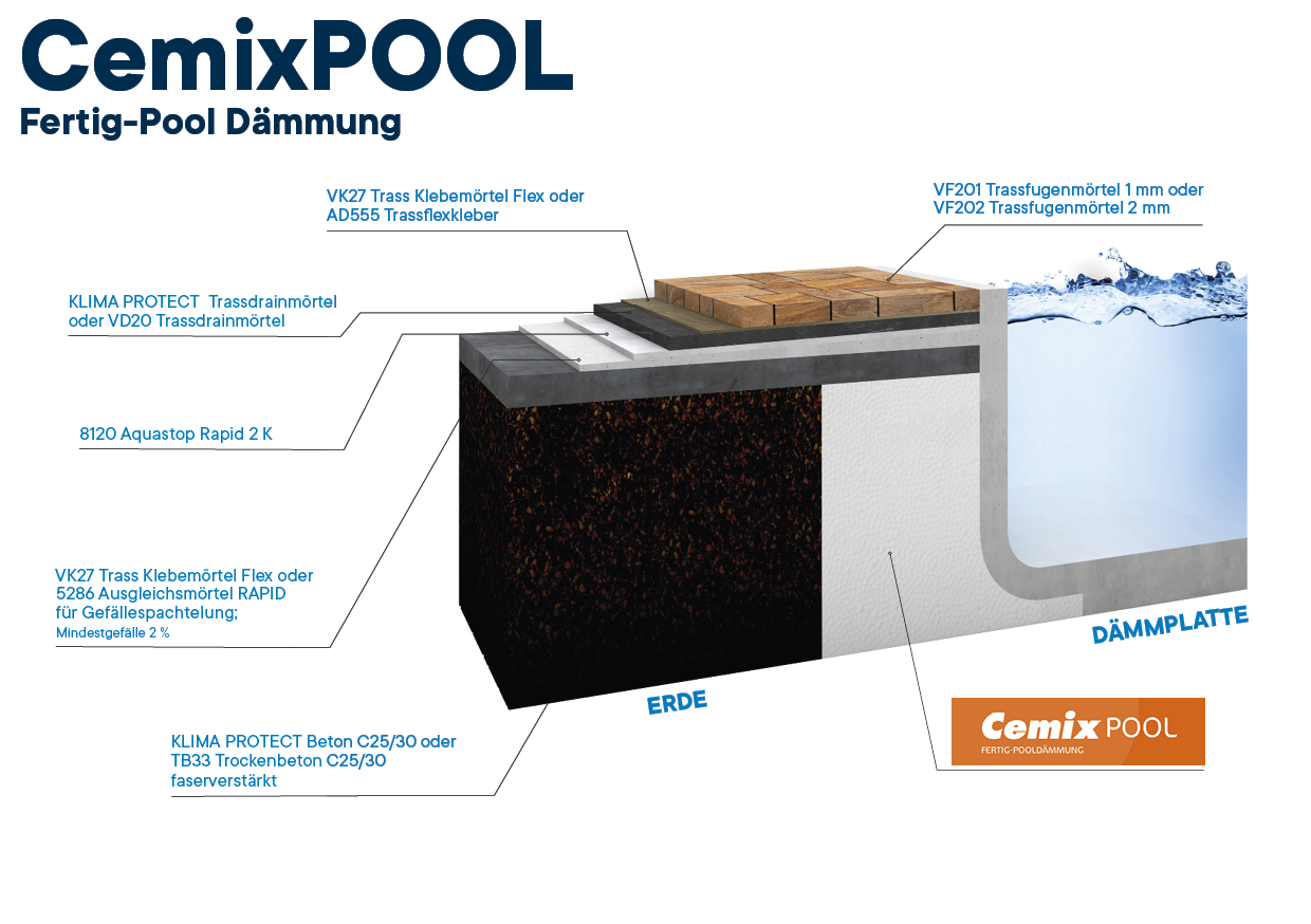 CemixPool Fertig-Pooldämmung